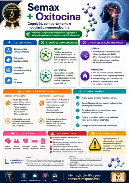Amostra da combinação Semax com Oxitocina